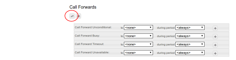 Call Forwards Overview