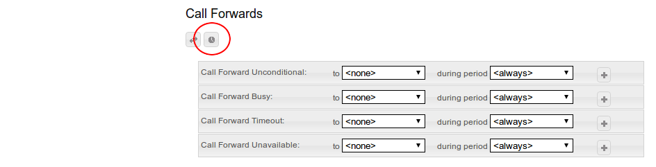 Call Forwards Overview