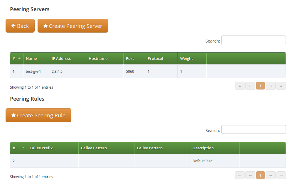 Fully Configured Peering Group