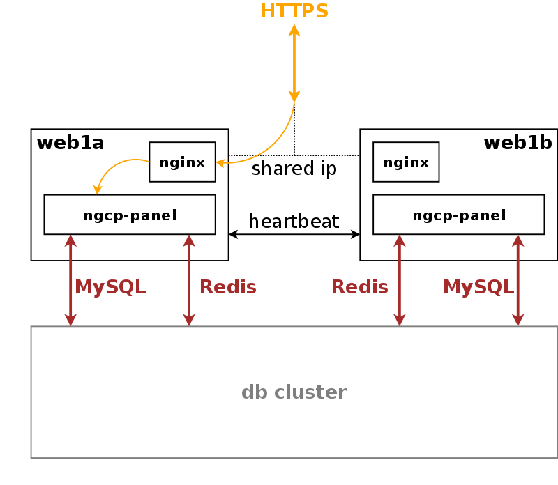 Web Server Overview