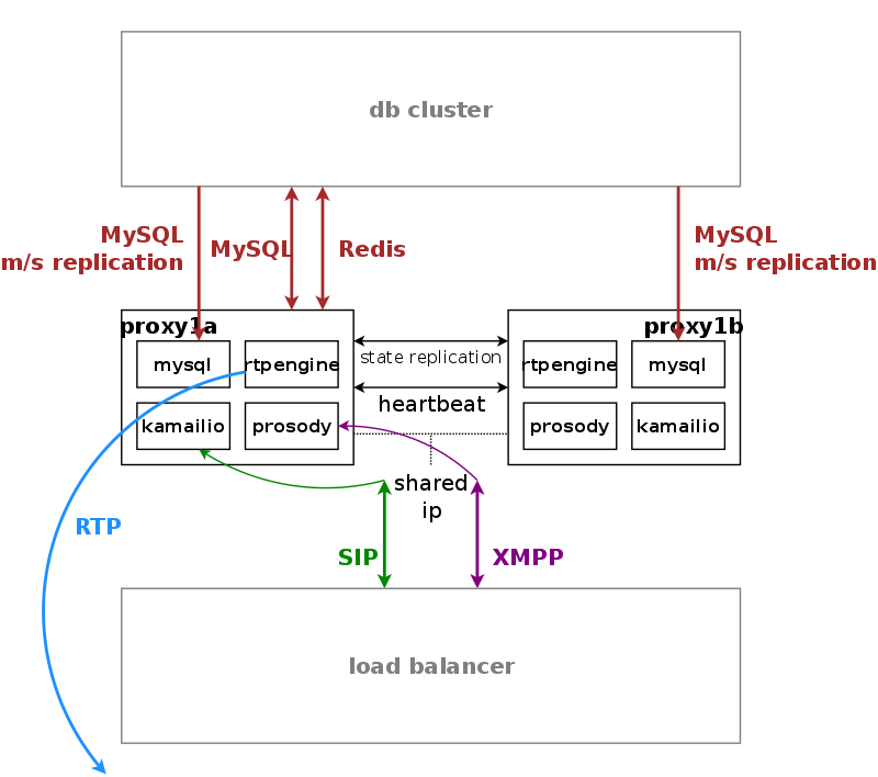 Proxy Server Overview