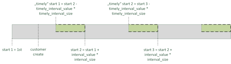 Interval Start Mode: 1st