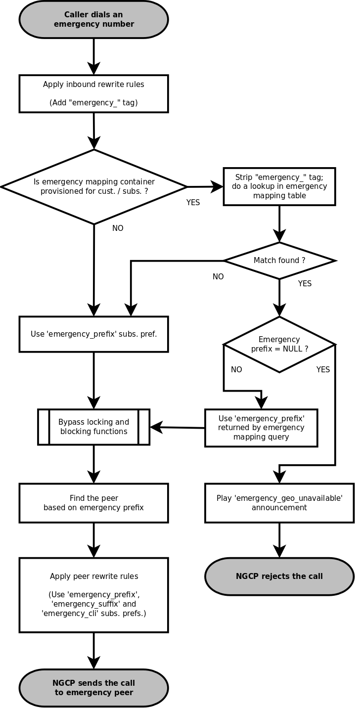 Emergency Call Handling with Mapping