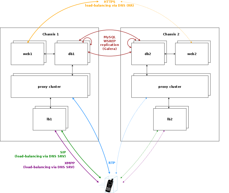 Scaling beyond one chassis