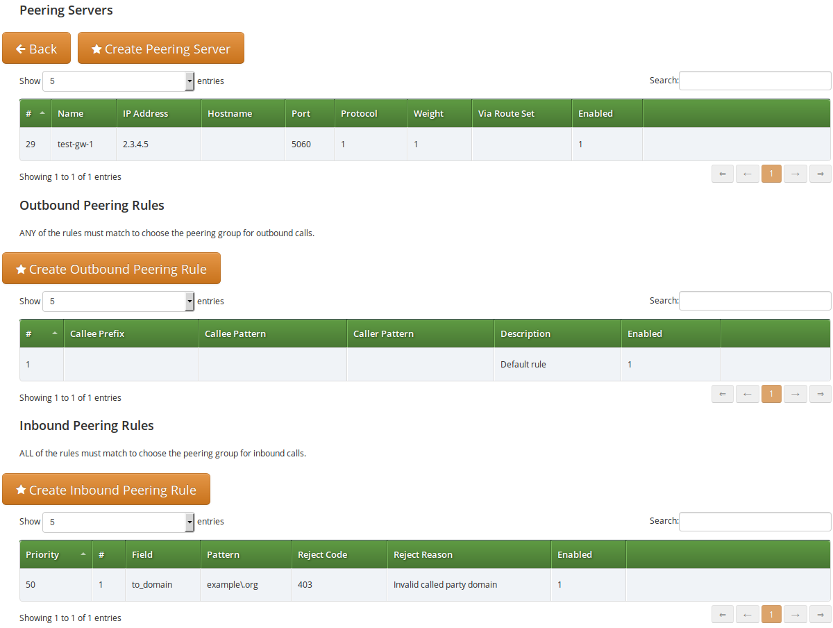 Peering Servers Overview