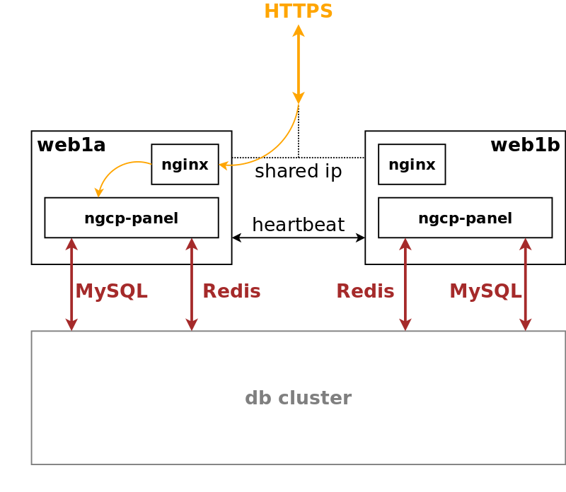 Web Server Overview