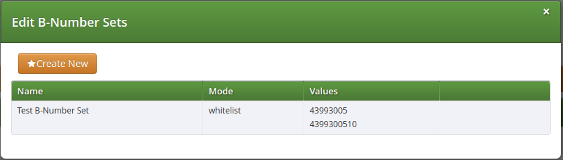 List of Call Forward B-Number Sets