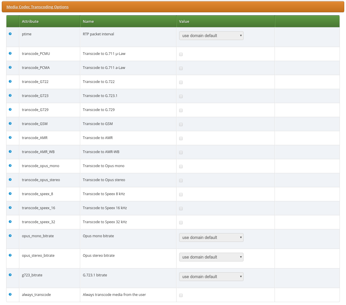 Transcoding Configuration