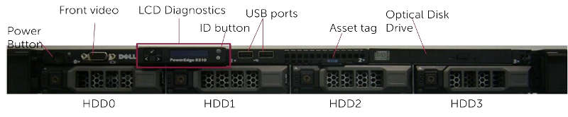 Dell R310 Front View