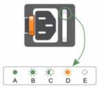 PSU Indicators